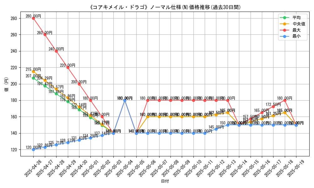 graph_rarity_5845
