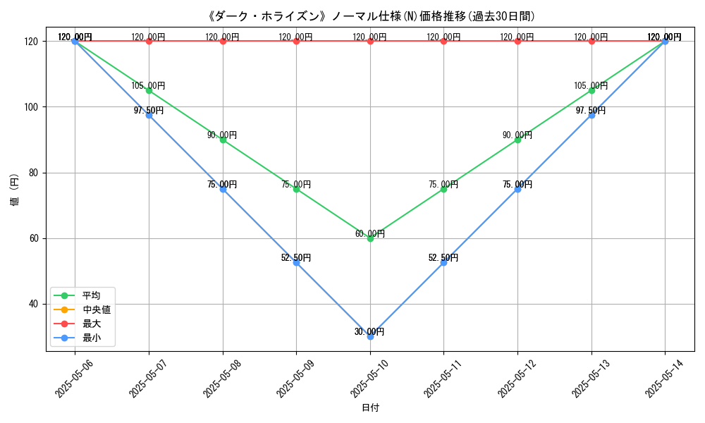 graph_rarity_5845