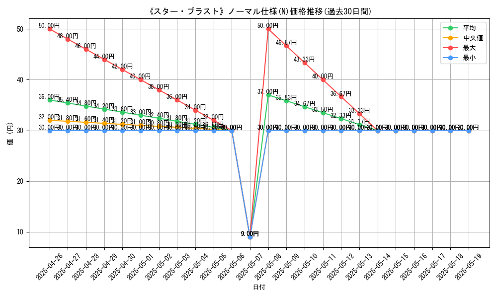 graph_rarity_5845