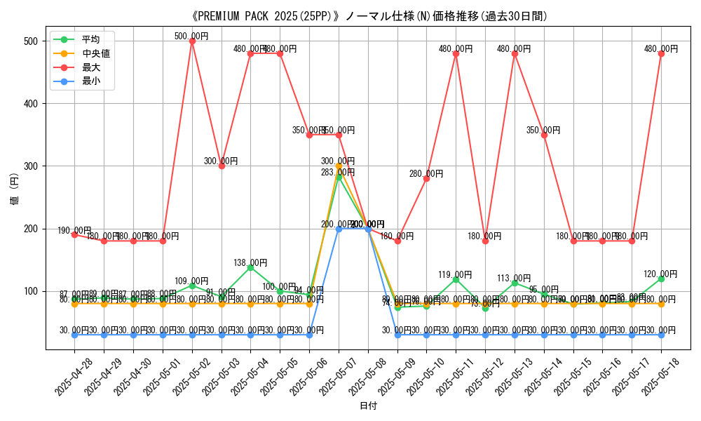 graph_rarity_5845