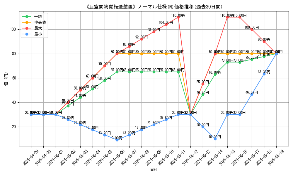 graph_rarity_5845