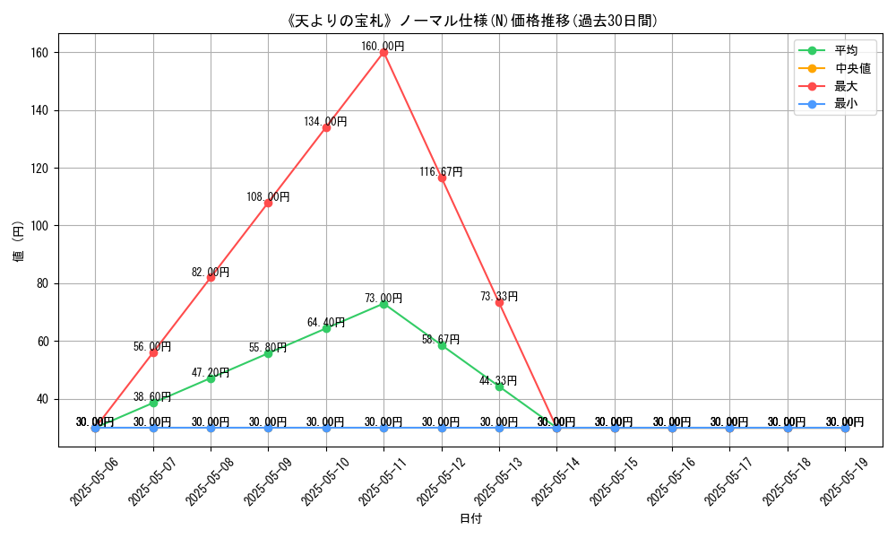 graph_rarity_5845