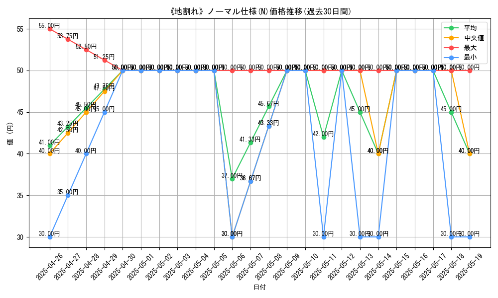 graph_rarity_5845
