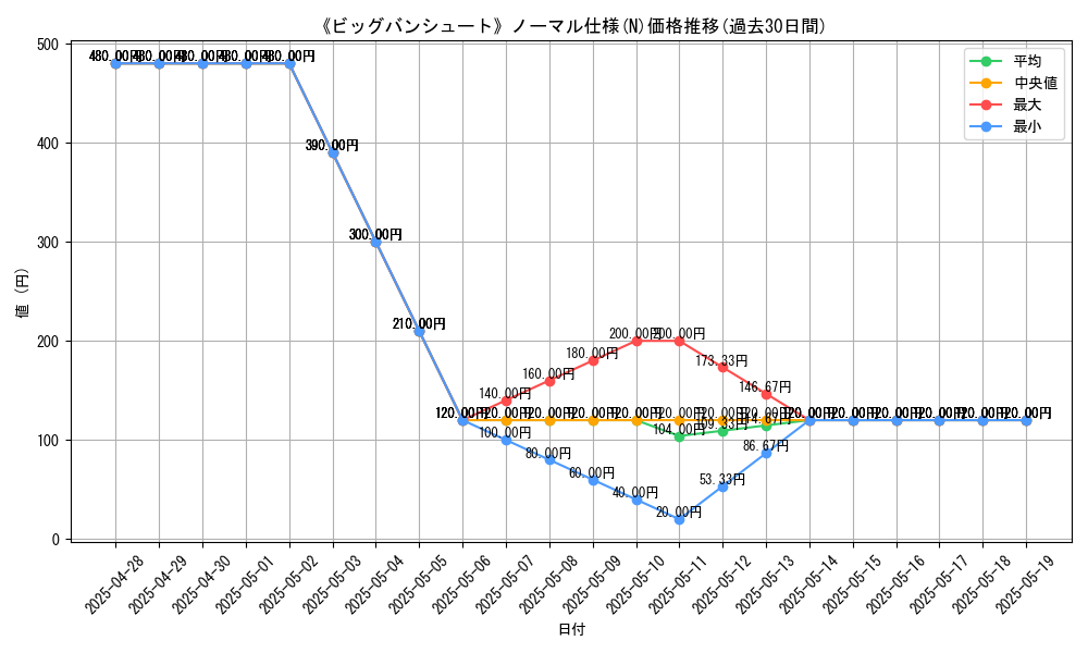graph_rarity_5845