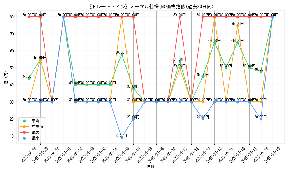 graph_rarity_5845
