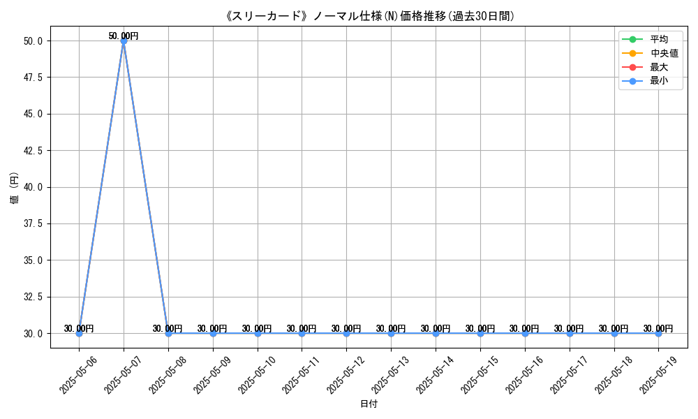 graph_rarity_5845