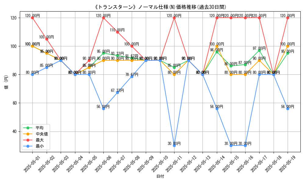 graph_rarity_5845