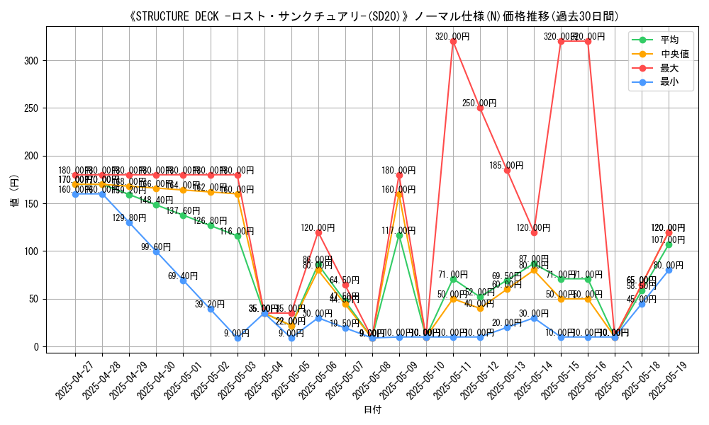 graph_rarity_5845