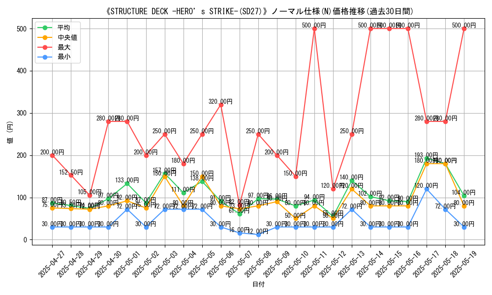 graph_rarity_5845