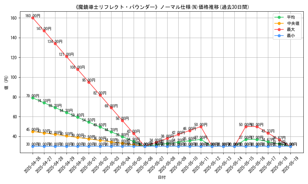 graph_rarity_5845