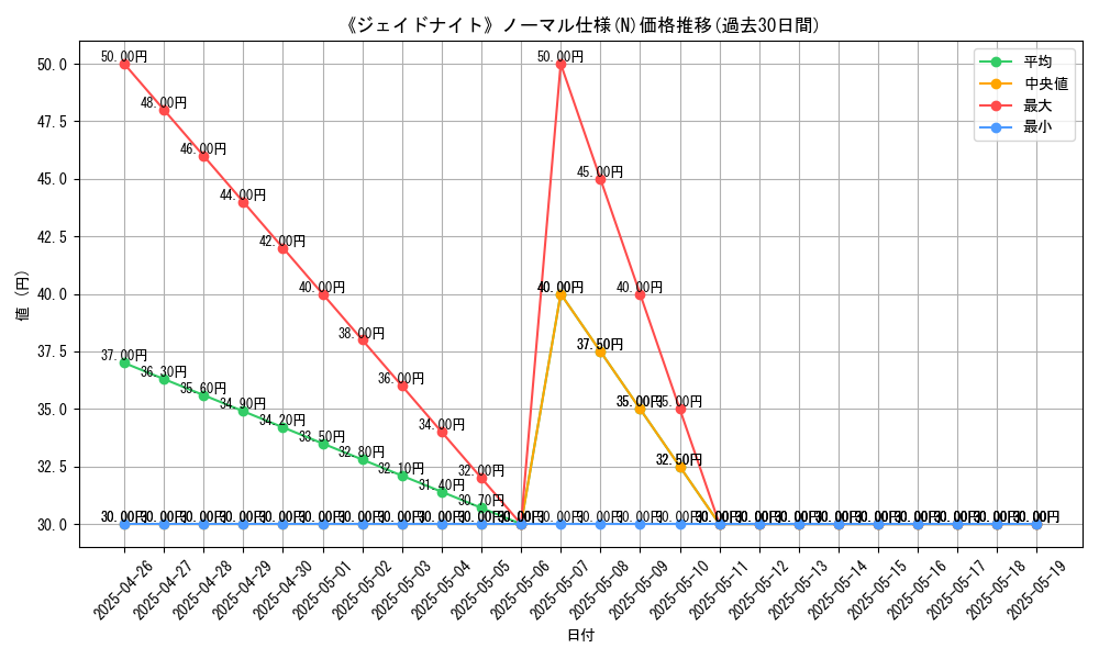 graph_rarity_5845