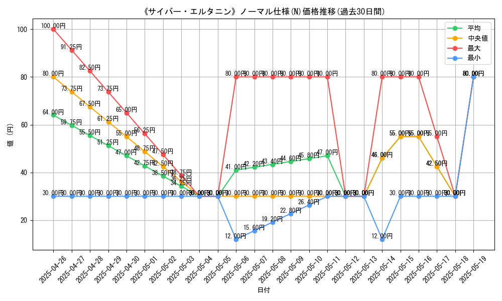 graph_rarity_5845