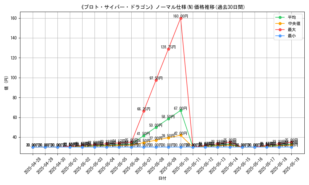 graph_rarity_5845