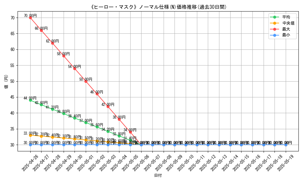 graph_rarity_5845