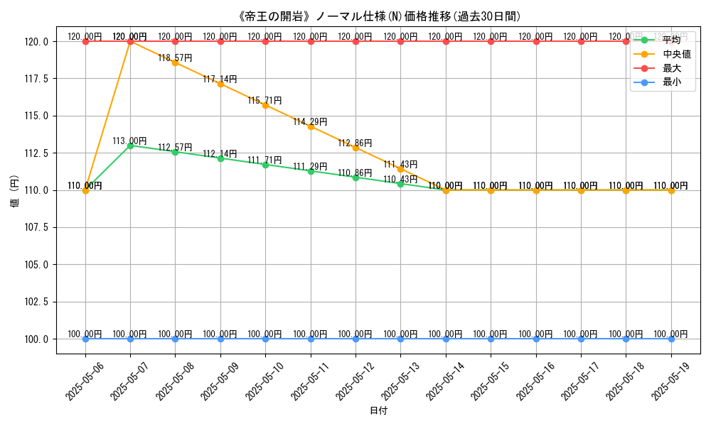 graph_rarity_5845