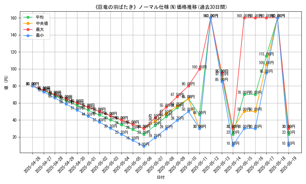 graph_rarity_5845