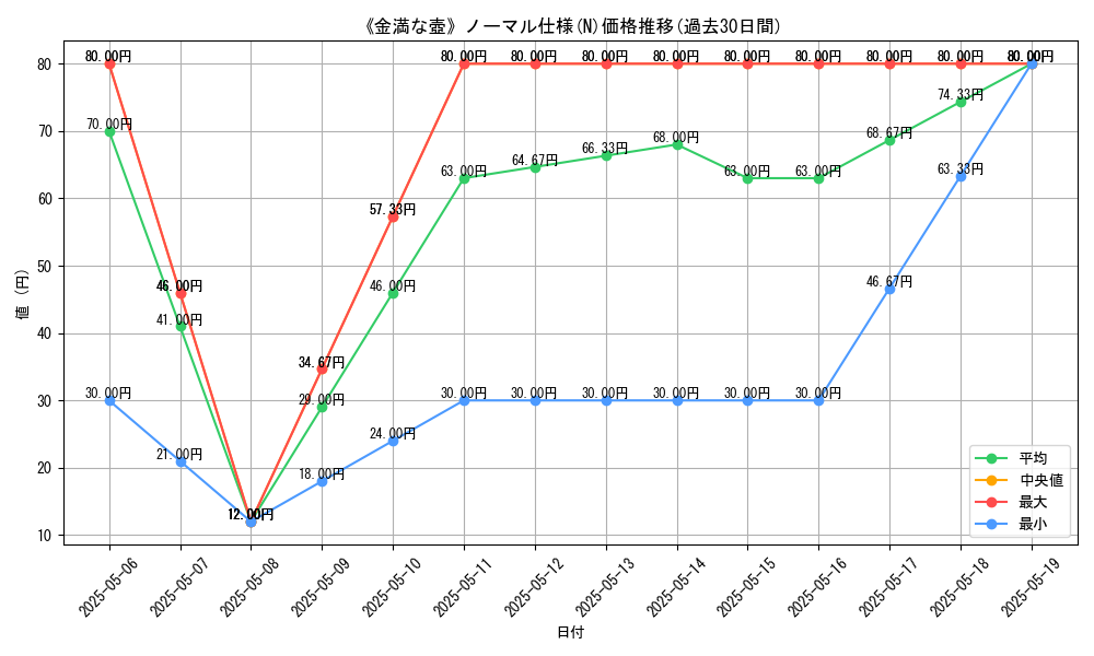 graph_rarity_5845