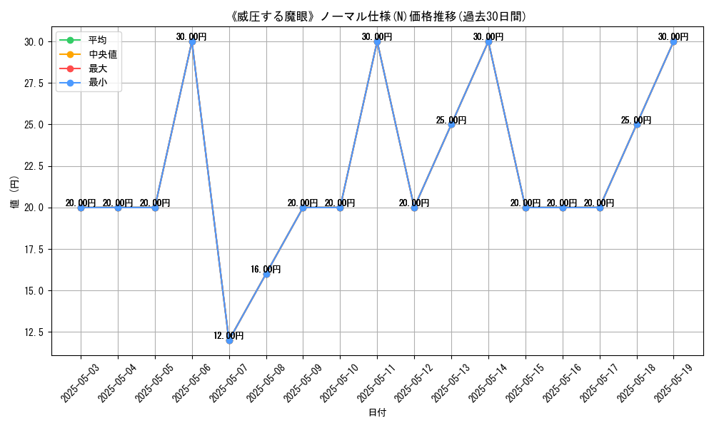 graph_rarity_5845