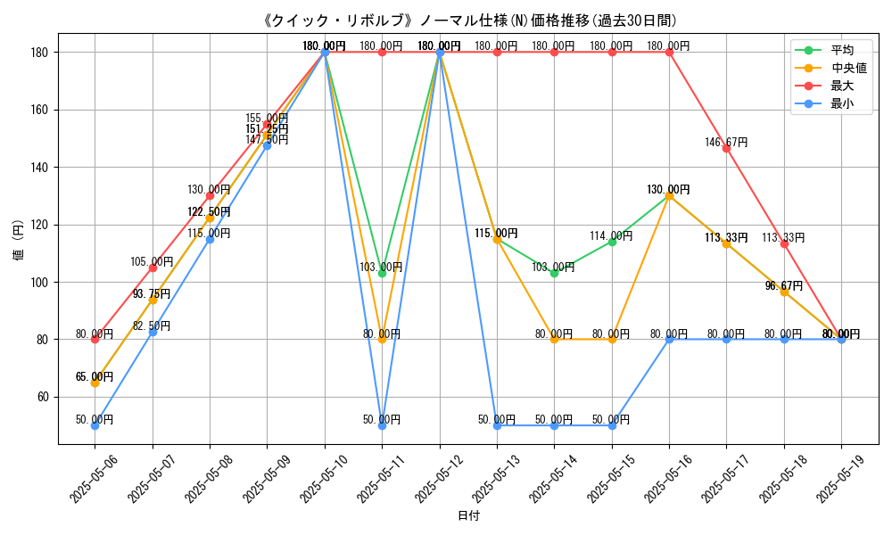graph_rarity_5845