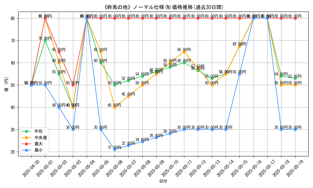graph_rarity_5845