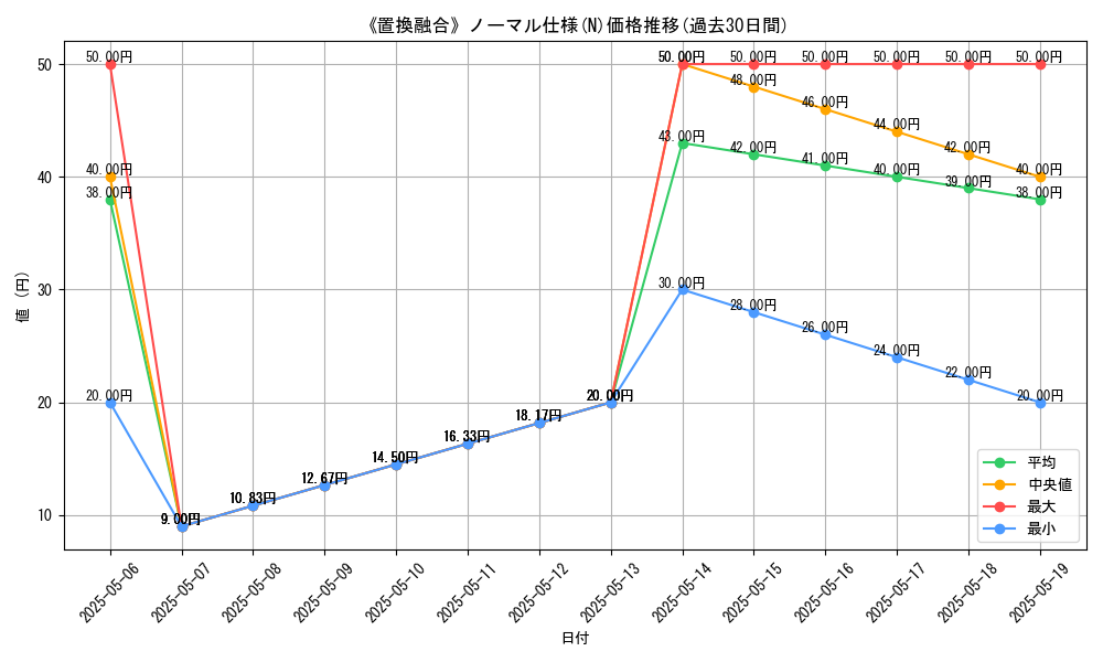 graph_rarity_5845