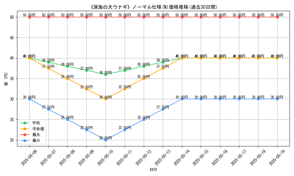 graph_rarity_5845