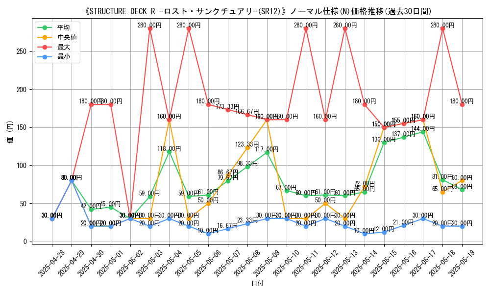 graph_rarity_5845