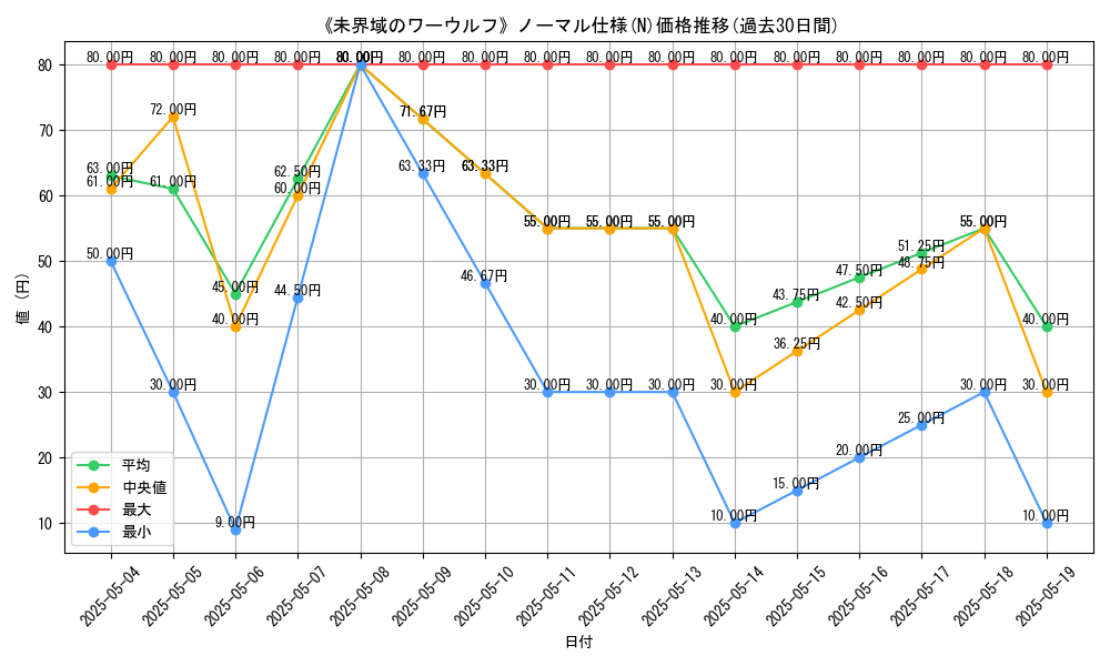 graph_rarity_5845