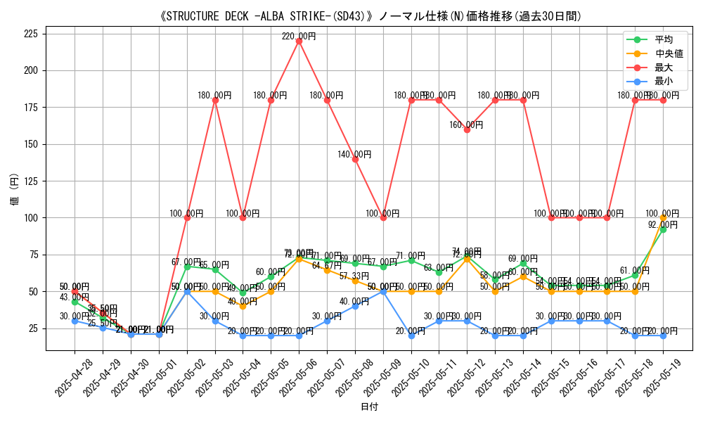 graph_rarity_5845
