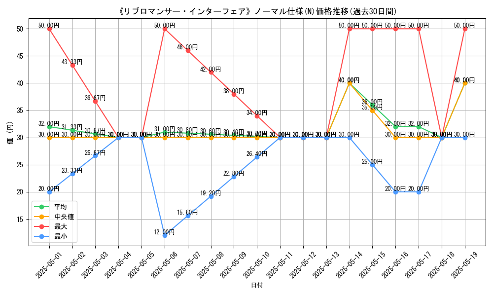 graph_rarity_5845