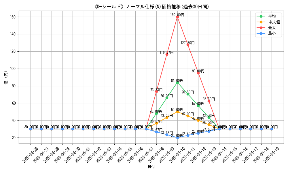 graph_rarity_5845