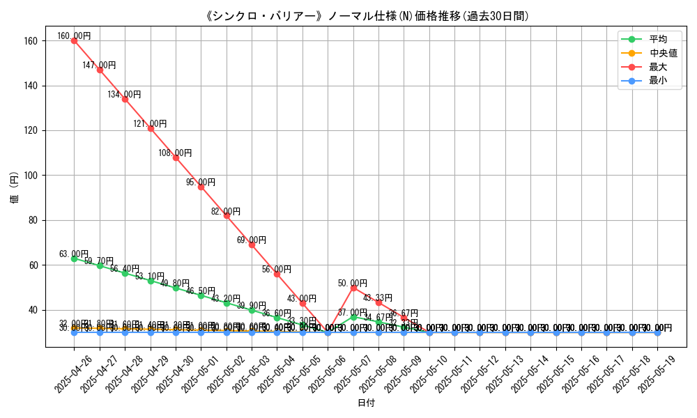 graph_rarity_5845