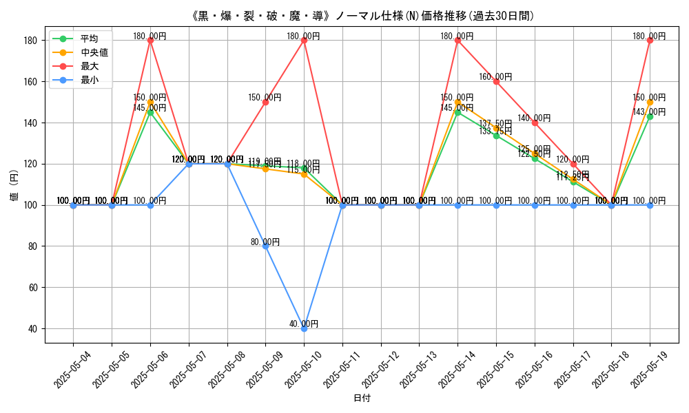 graph_rarity_5845