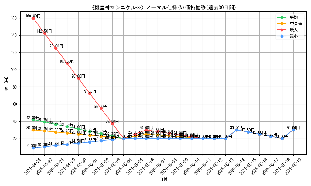 graph_rarity_5845