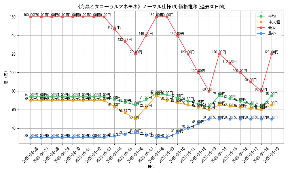 graph_rarity_5845