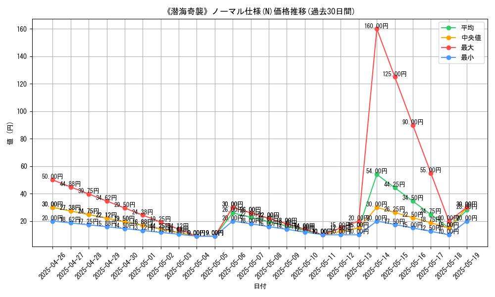 graph_rarity_5845
