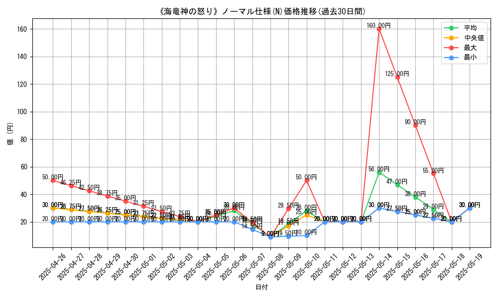 graph_rarity_5845