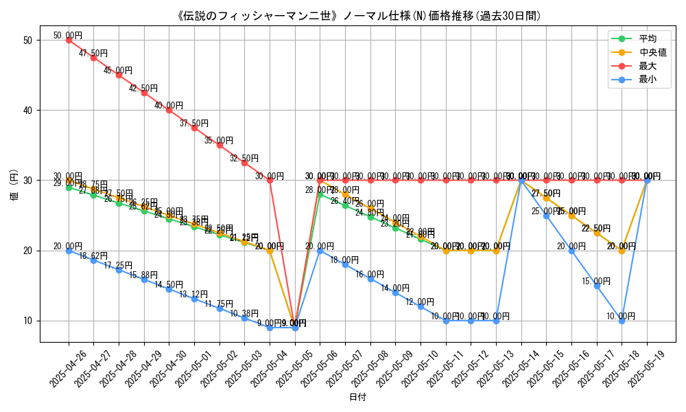 graph_rarity_5845