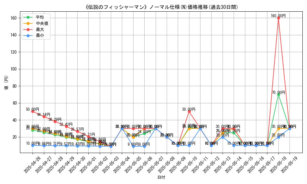 graph_rarity_5845