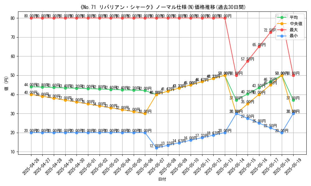 graph_rarity_5845