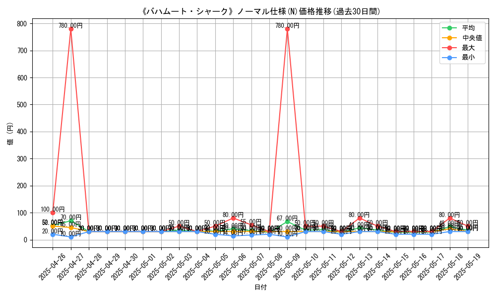 graph_rarity_5845