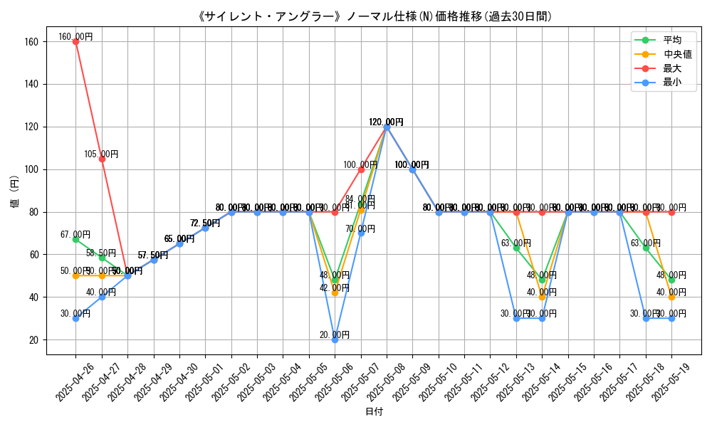 graph_rarity_5845