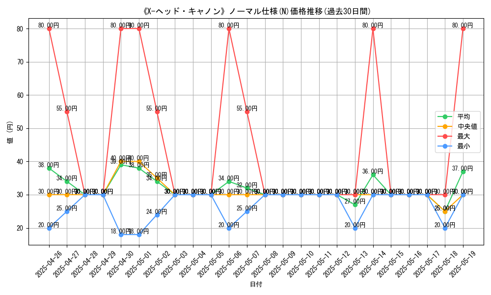 graph_rarity_5845
