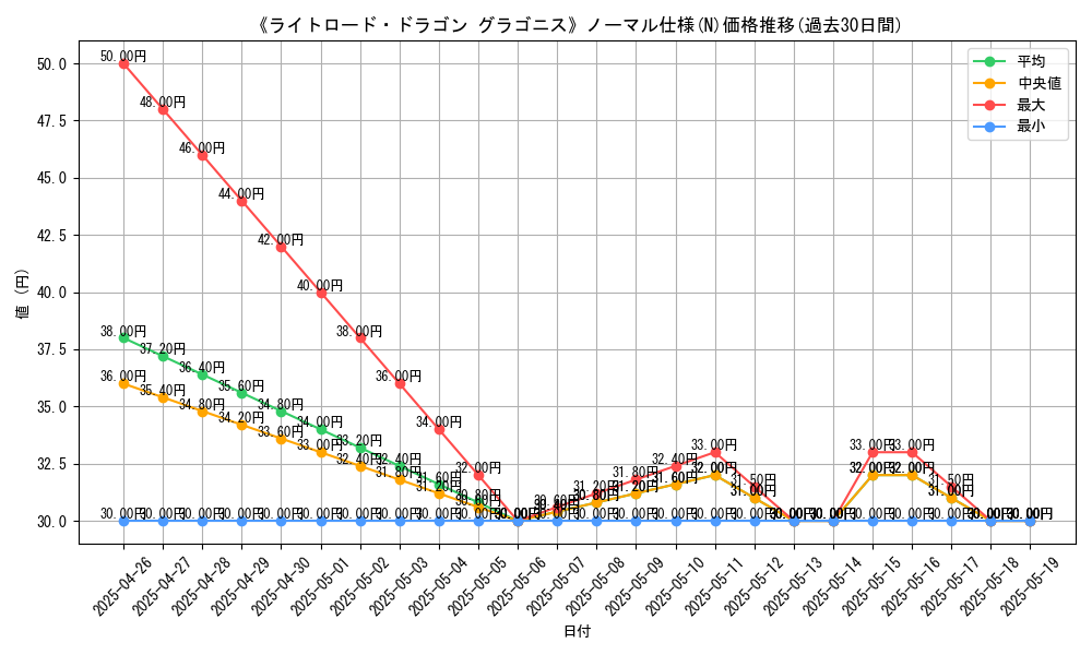 graph_rarity_5845