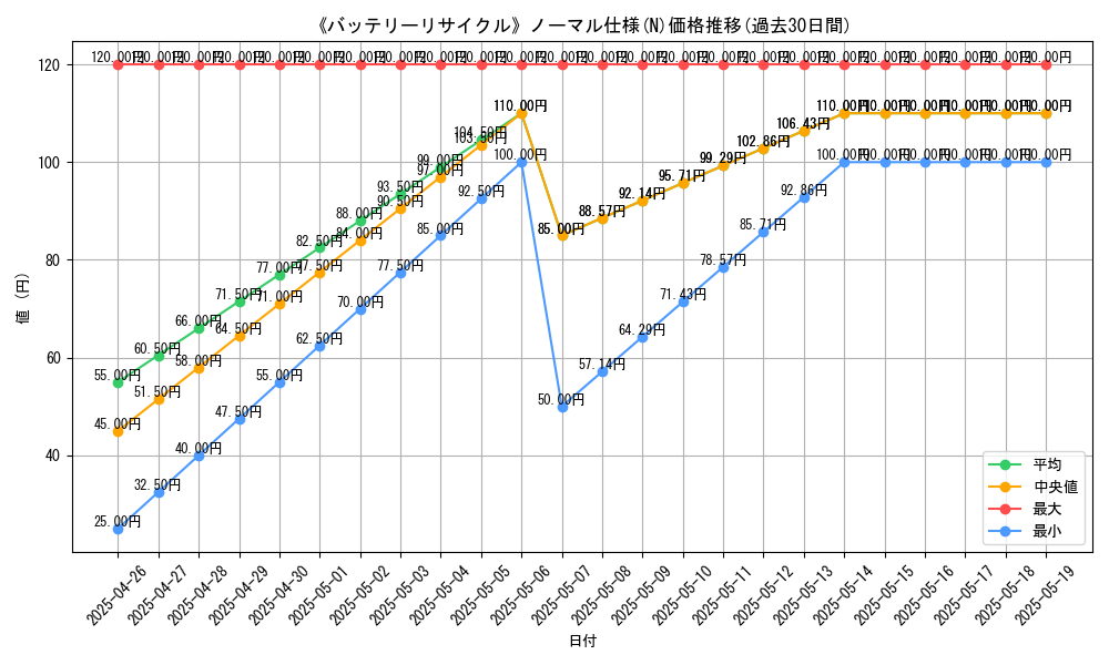 graph_rarity_5845