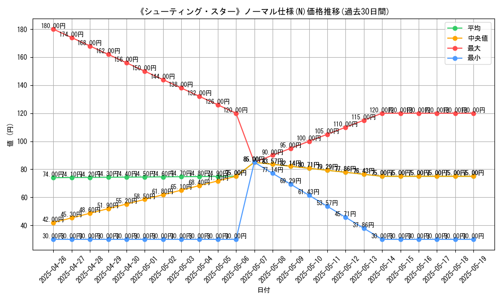 graph_rarity_5845