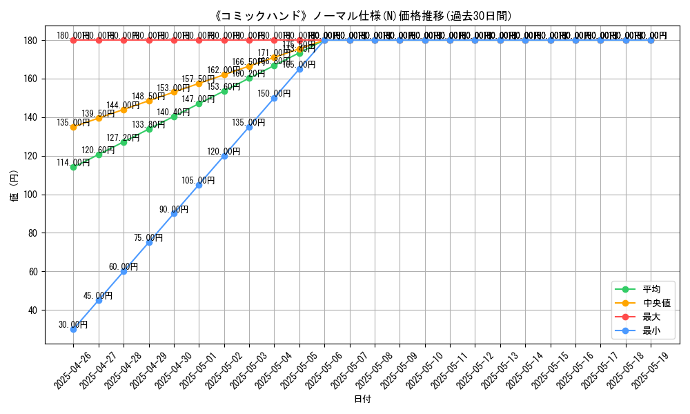 graph_rarity_5845