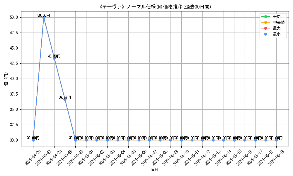 graph_rarity_5845
