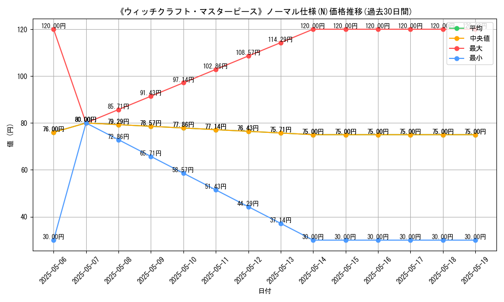 graph_rarity_5845