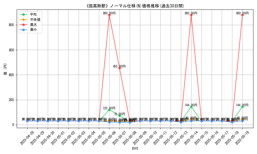 graph_rarity_5845